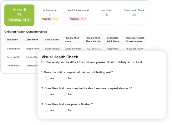 Health dashboard interface with graphs and charts.